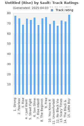 Track ratings