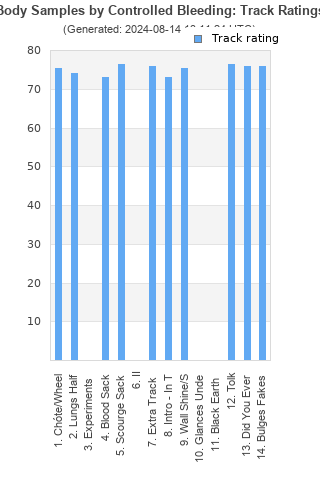 Track ratings