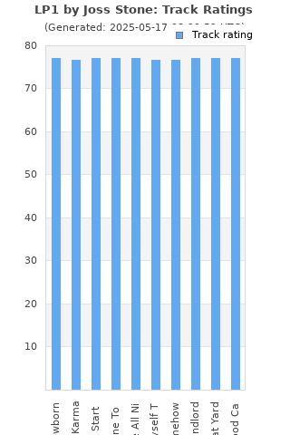 Track ratings