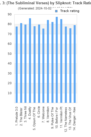 Track ratings