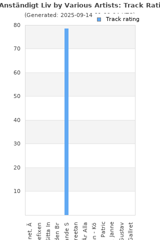 Track ratings