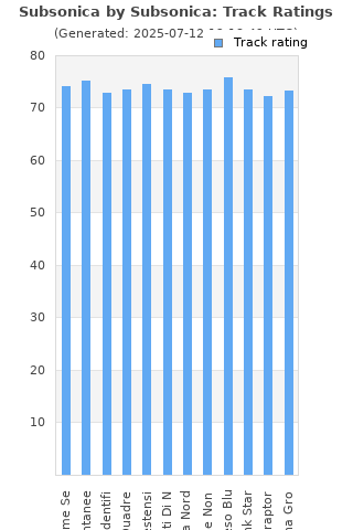 Track ratings