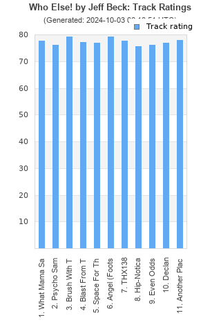 Track ratings