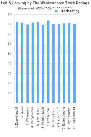 Track ratings