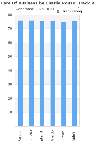 Track ratings