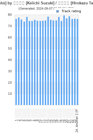 Track ratings