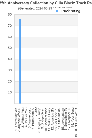 Track ratings