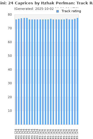 Track ratings