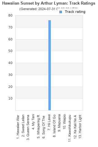 Track ratings