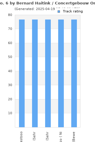 Track ratings