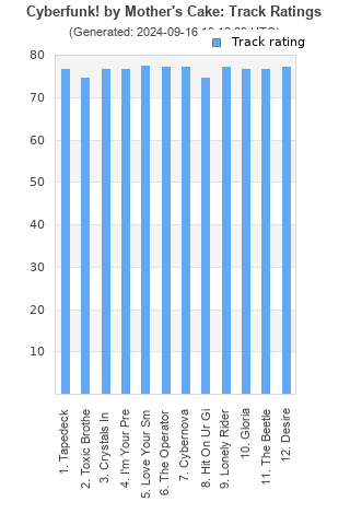 Track ratings