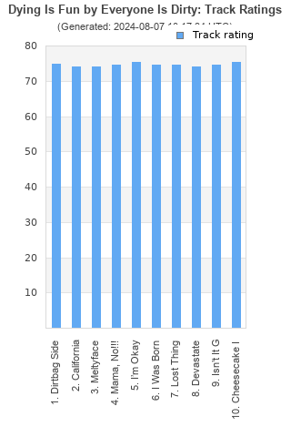 Track ratings