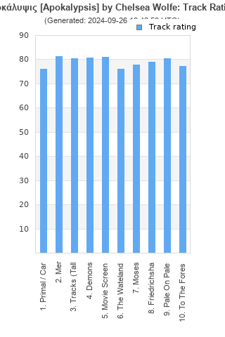 Track ratings