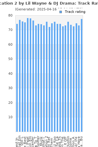 Track ratings