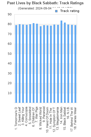 Track ratings