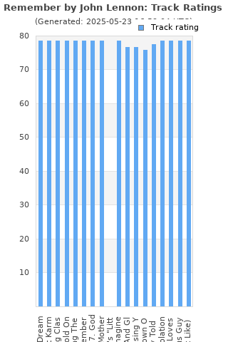Track ratings
