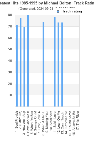 Track ratings