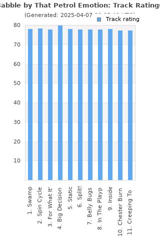Track ratings