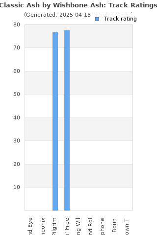 Track ratings
