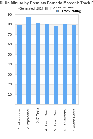 Track ratings