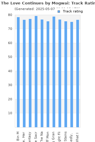 Track ratings