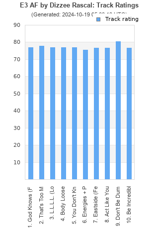 Track ratings