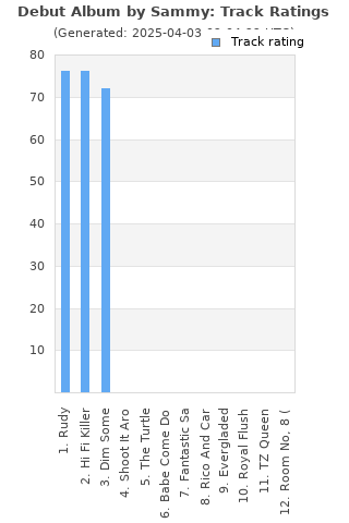 Track ratings