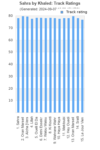 Track ratings