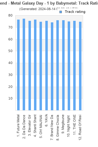 Track ratings