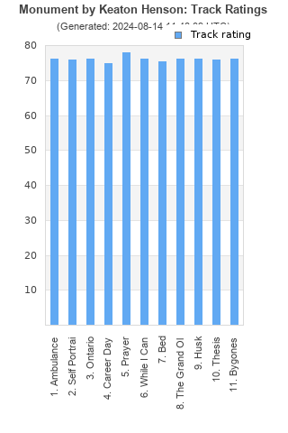 Track ratings