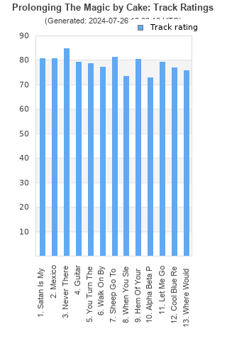 Track ratings