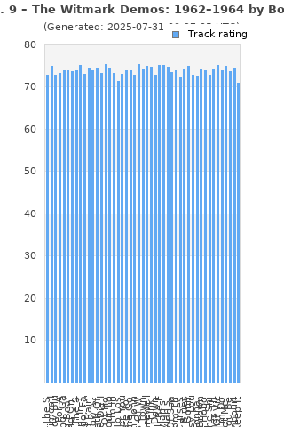 Track ratings