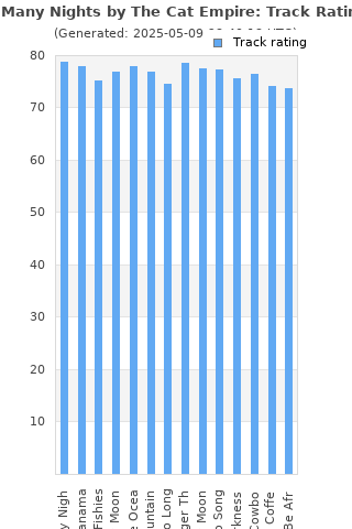 Track ratings