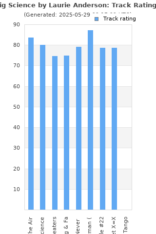 Track ratings