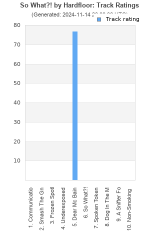 Track ratings