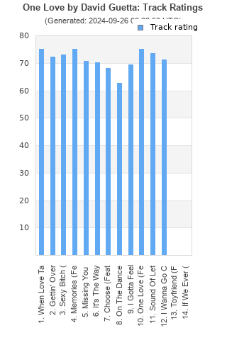 Track ratings