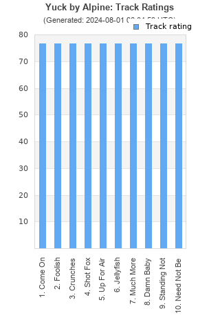 Track ratings