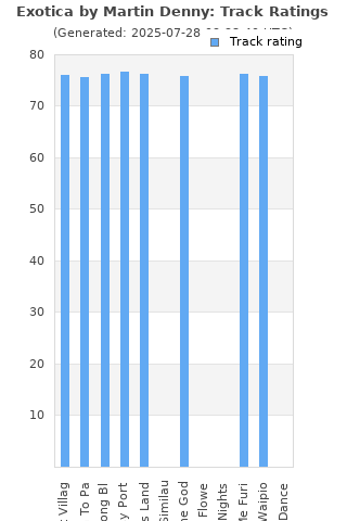 Track ratings