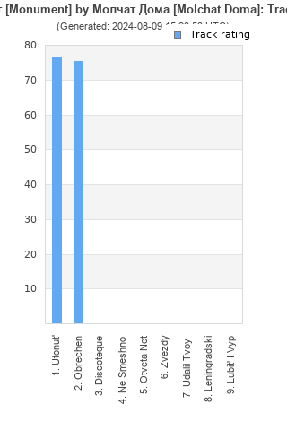 Track ratings