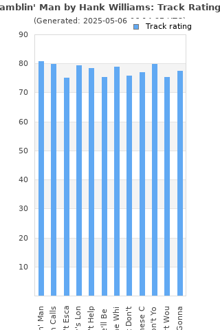 Track ratings