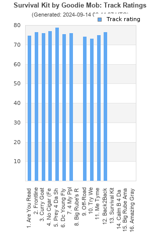 Track ratings