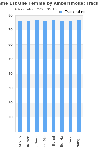 Track ratings