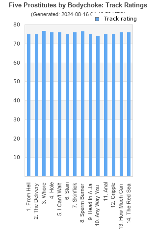 Track ratings