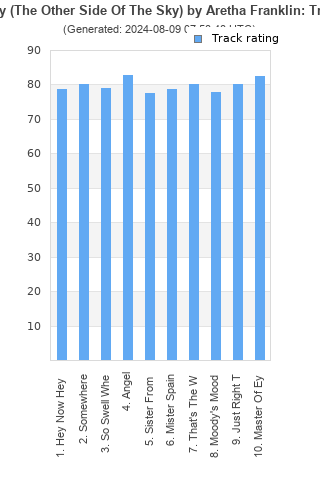 Track ratings