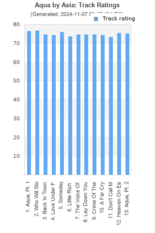 Track ratings