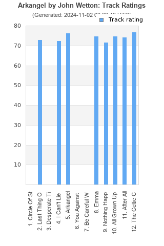 Track ratings