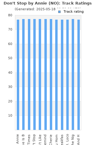 Track ratings