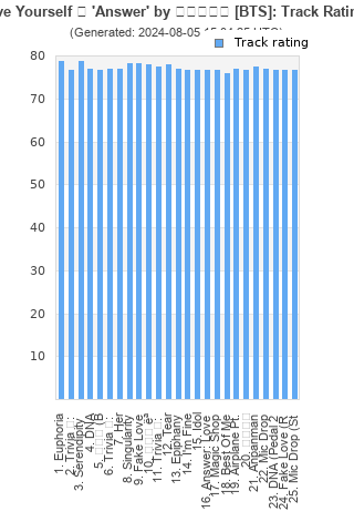 Track ratings