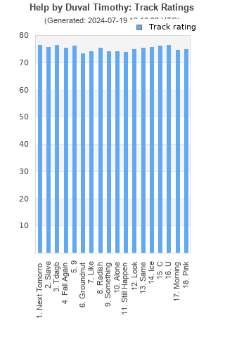 Track ratings