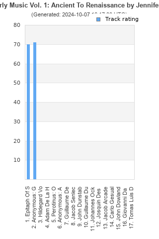 Track ratings